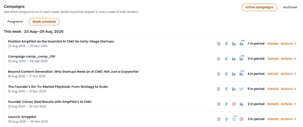 AmpPilot CMO campaigns week schedule with programs across LinkedIn, blog, and ads