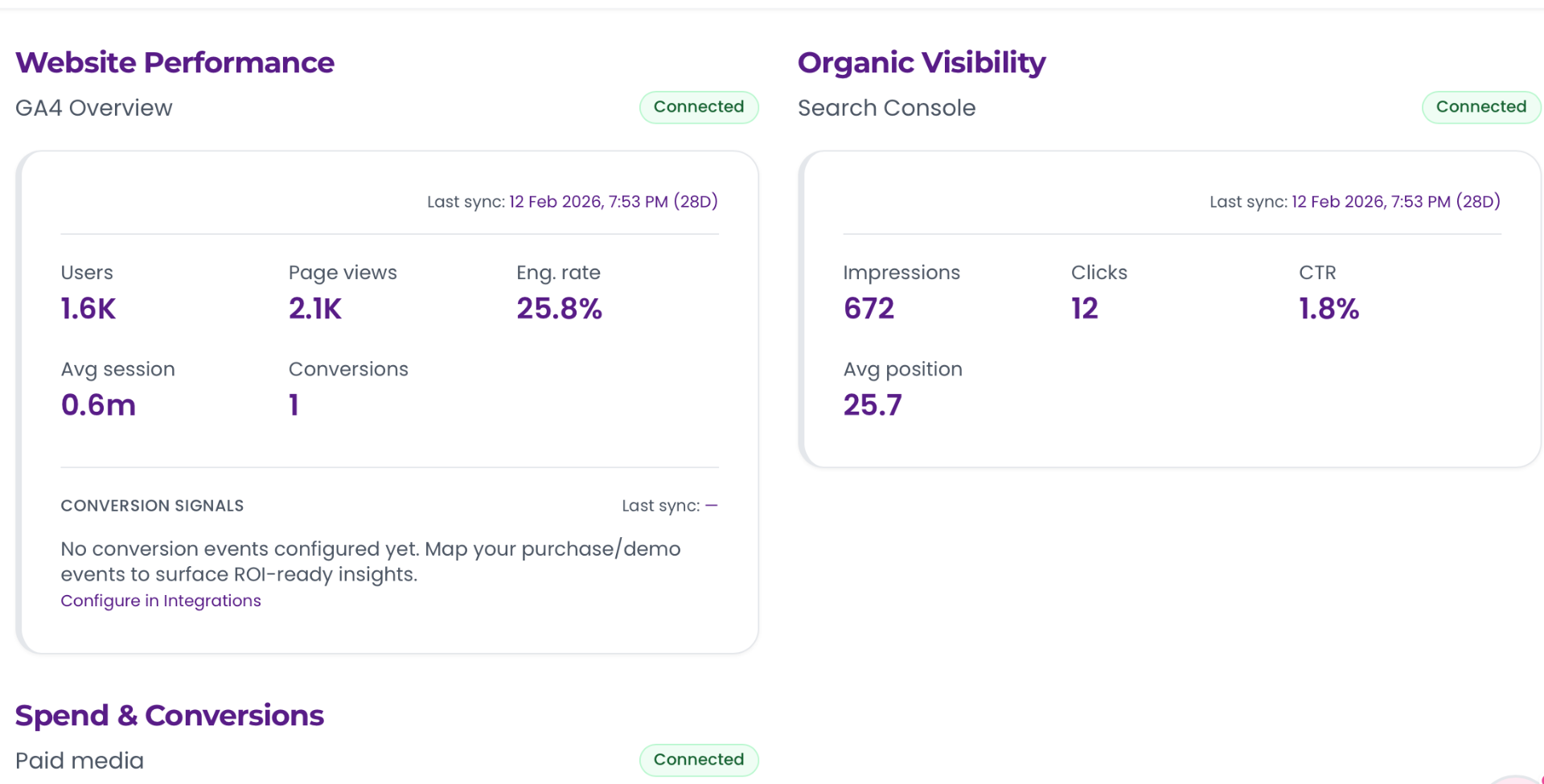 Website performance and organic visibility dashboard showing GA4 and Search Console metrics