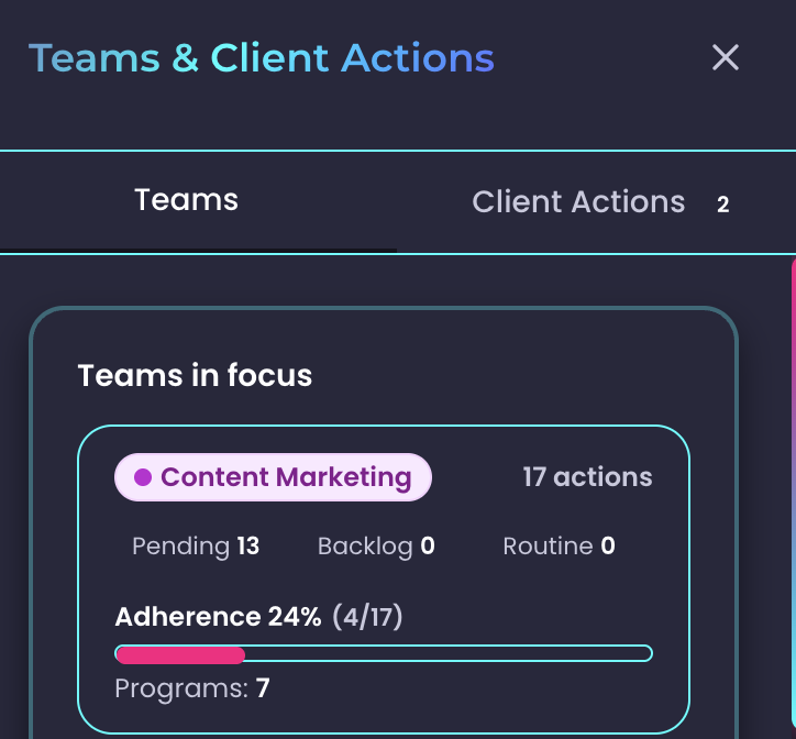 Teams and Client Actions dashboard showing team adherence metrics and pending actions